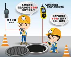 邵阳有限空间安全作业操作规程